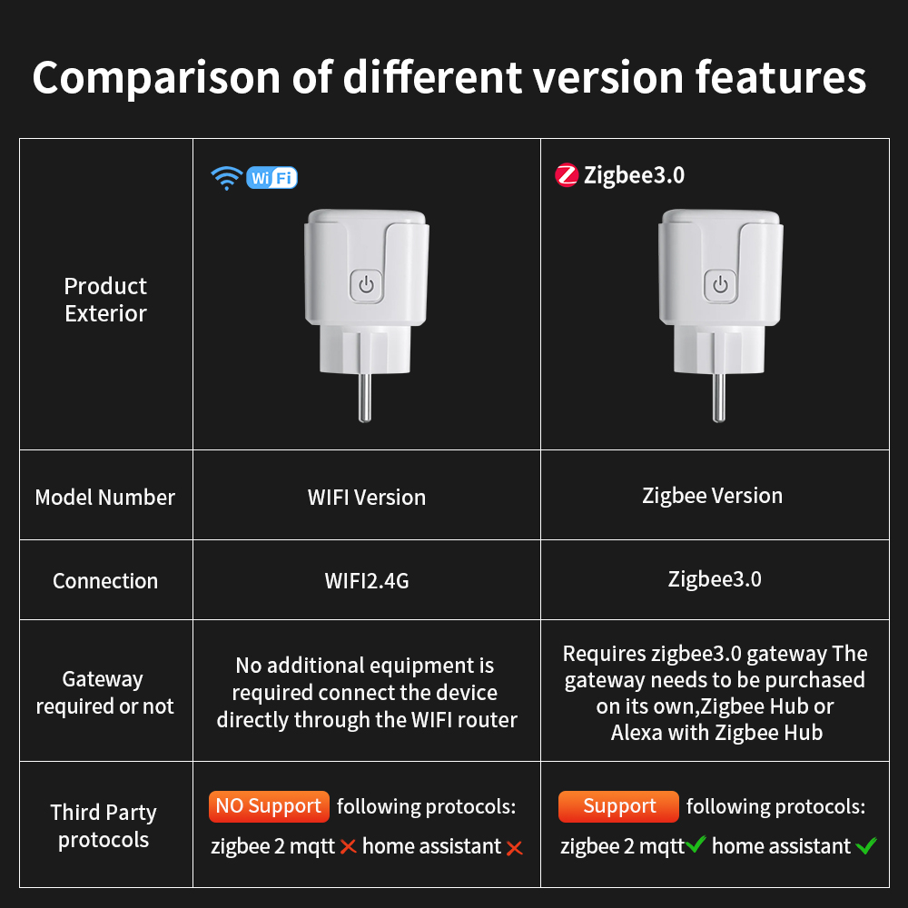 Tuya WIFI enchufe inteligente  - Outdoor Power Outlet Wifi reseña y precio