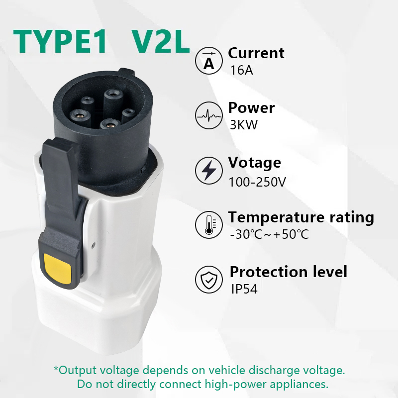 Adaptador de descargador EVqia - Outdoor Power Outlet reseña y precio
