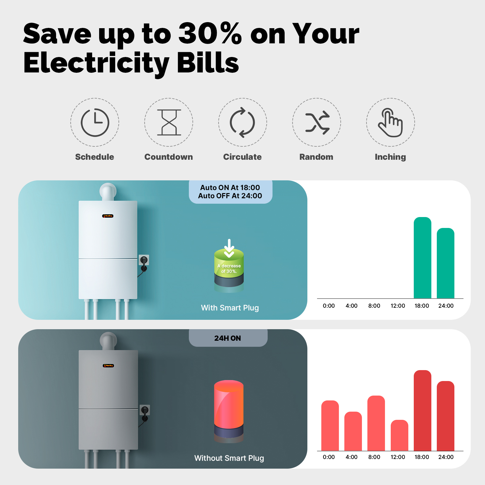 MOES enchufe inteligente 16A U - Outdoor Power Outlet Wifi reseña y precio
