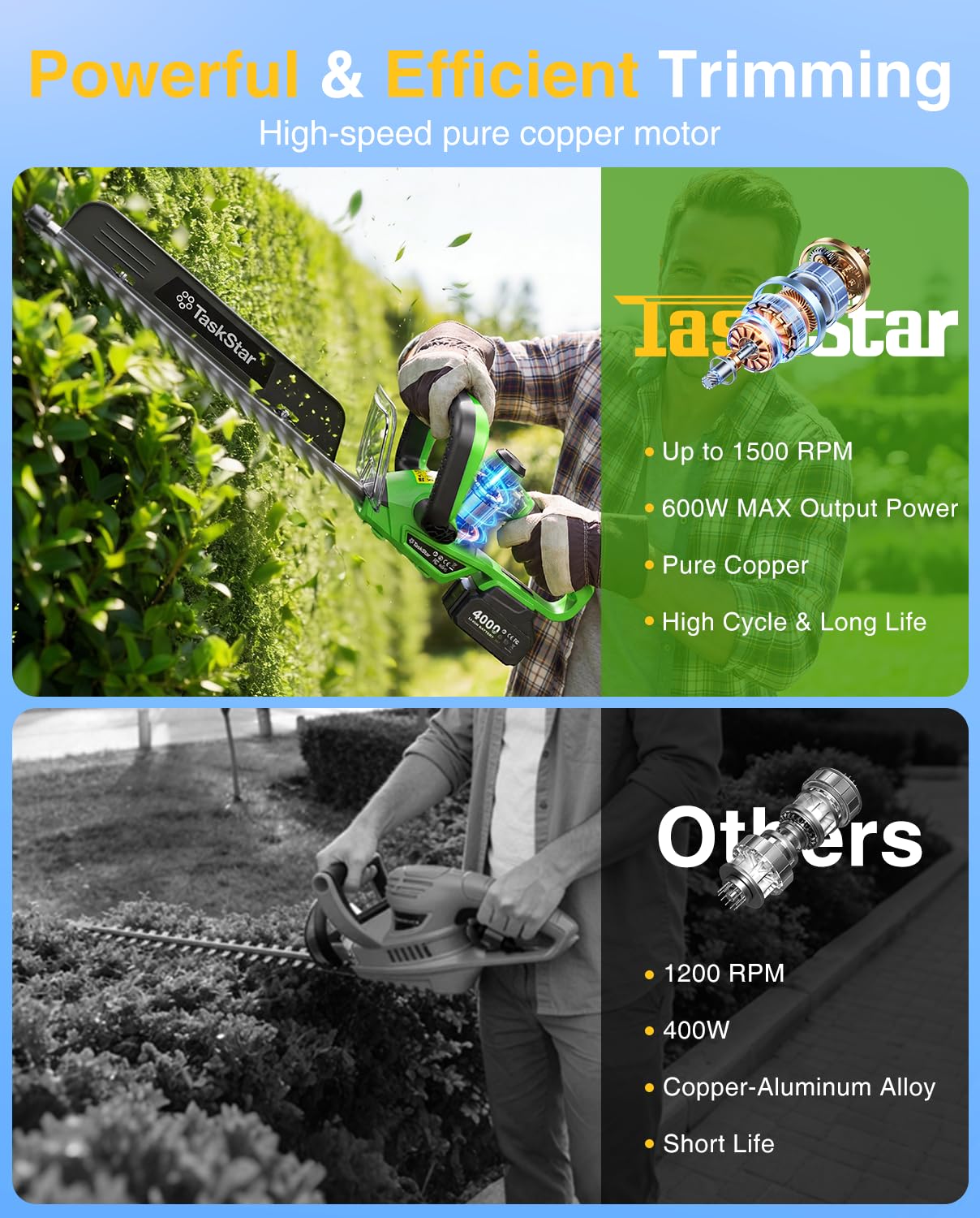 Cortasetos Eléctrico TaskStar  - Lawn Mower Battery reseña y precio