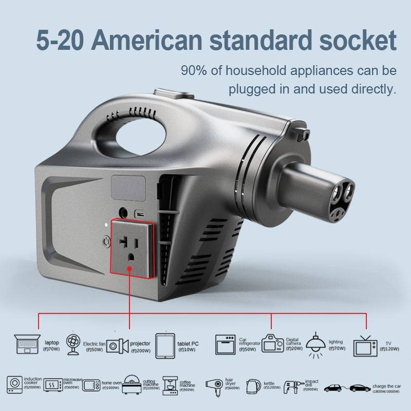 Cargador de Coche Eléctrico WU - Outdoor Power Outlet reseña y precio