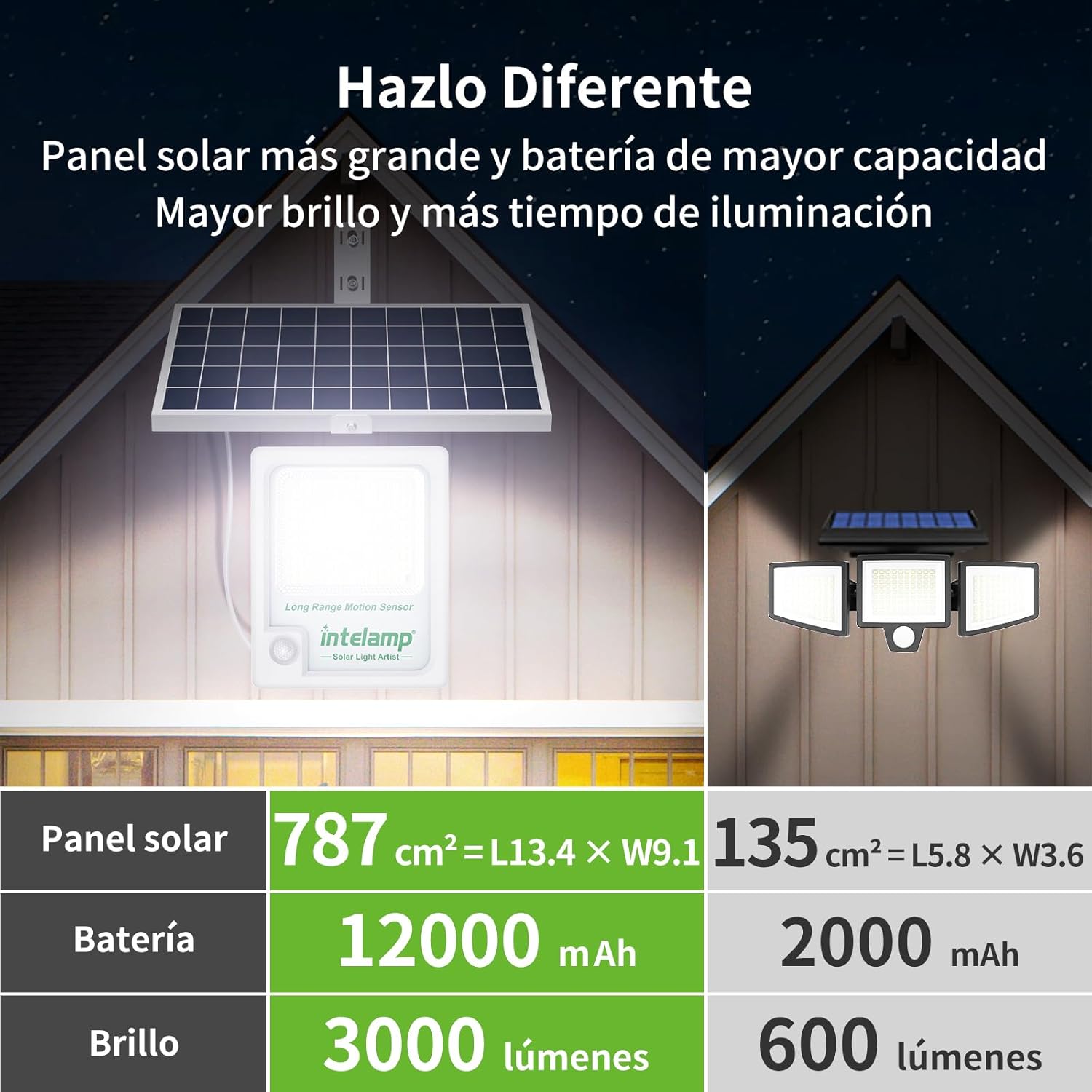 Lámpara Solar Intelamp de 1200 - Outdoor Power Outlet Weatherproof reseña y precio
